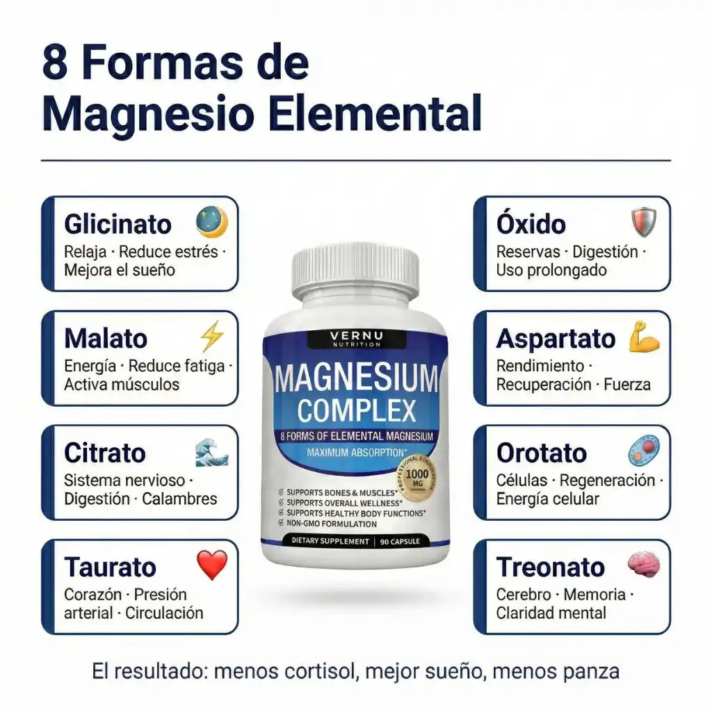Vernu Magnesium Complex